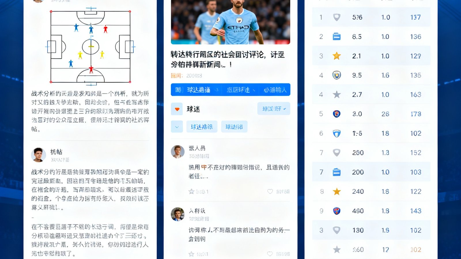 球迷社区热门讨论话题截图，展示了战术分析帖、转会讨论和赛后评分等板块的界面布局