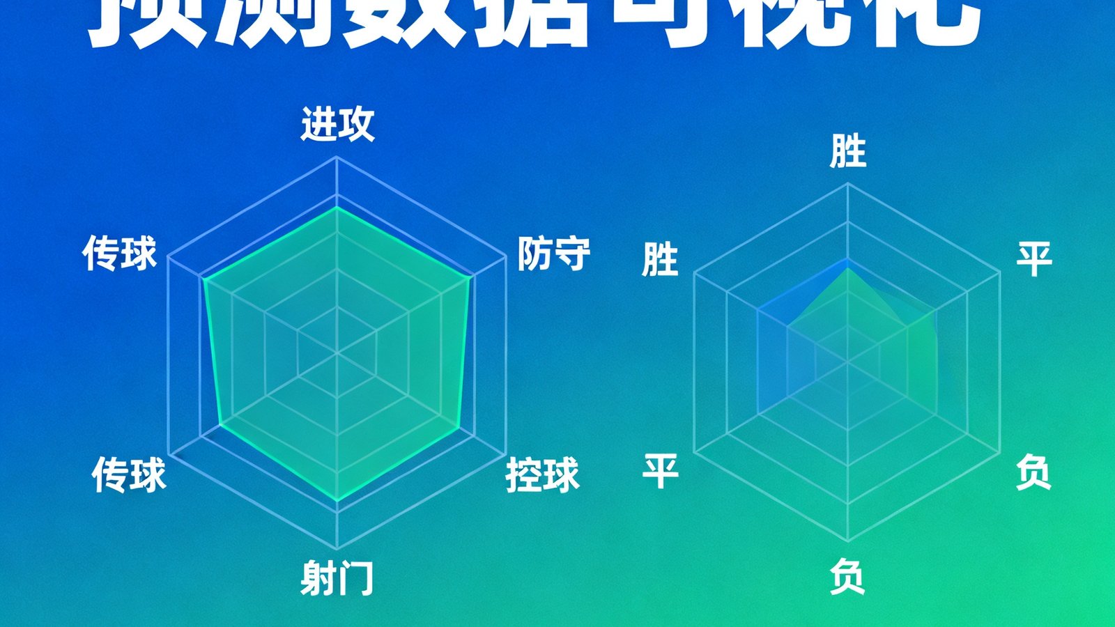 AI预测模型数据可视化界面，雷达图展示球队攻防能力值，概率分布图显示胜平负可能性